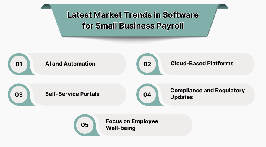 Latest Market Trends in Software for Small Business Payroll